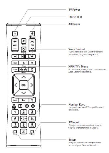 Xfinity remote control quick reference guide .